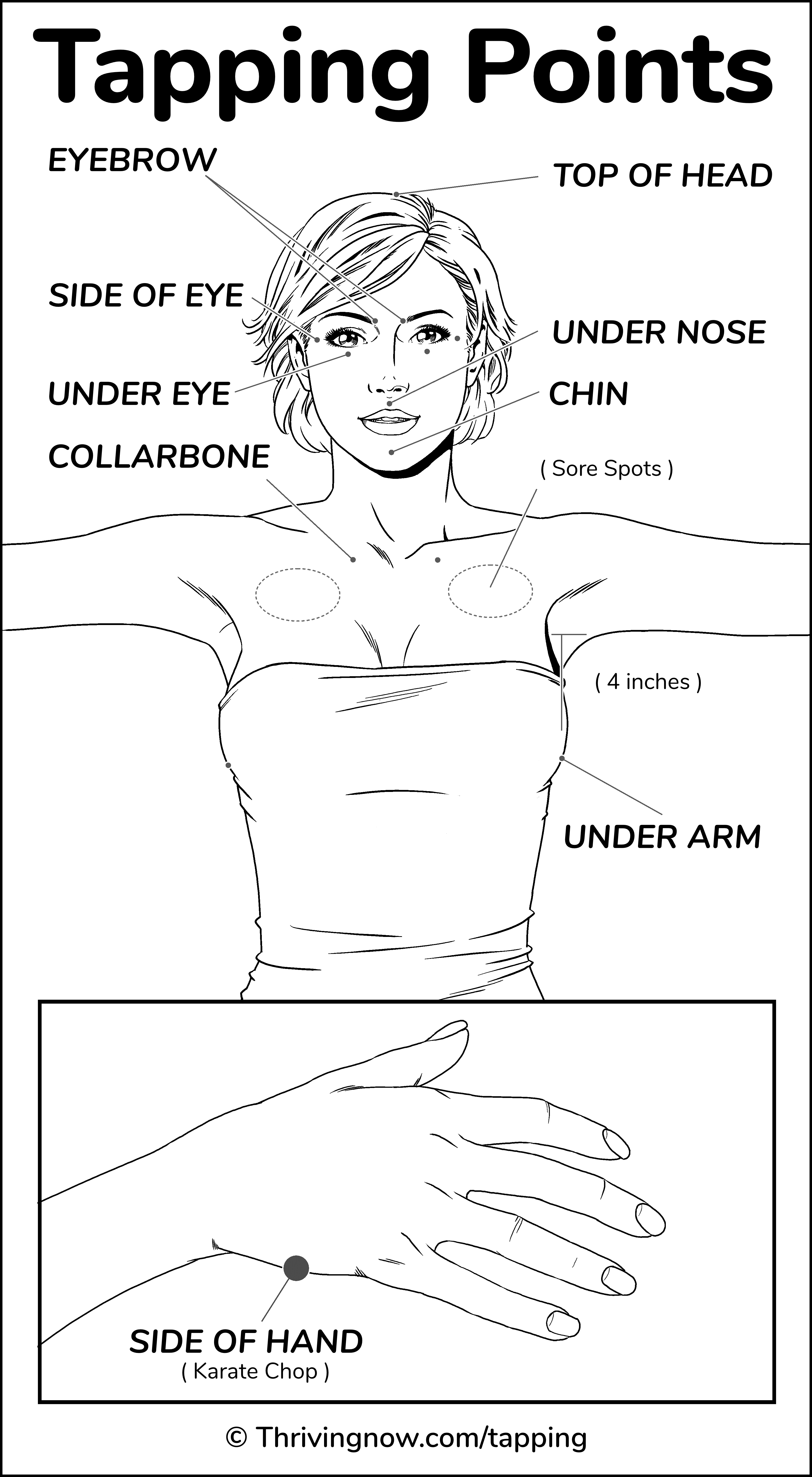 EFT-Tapping-Points-Female-3300x6000