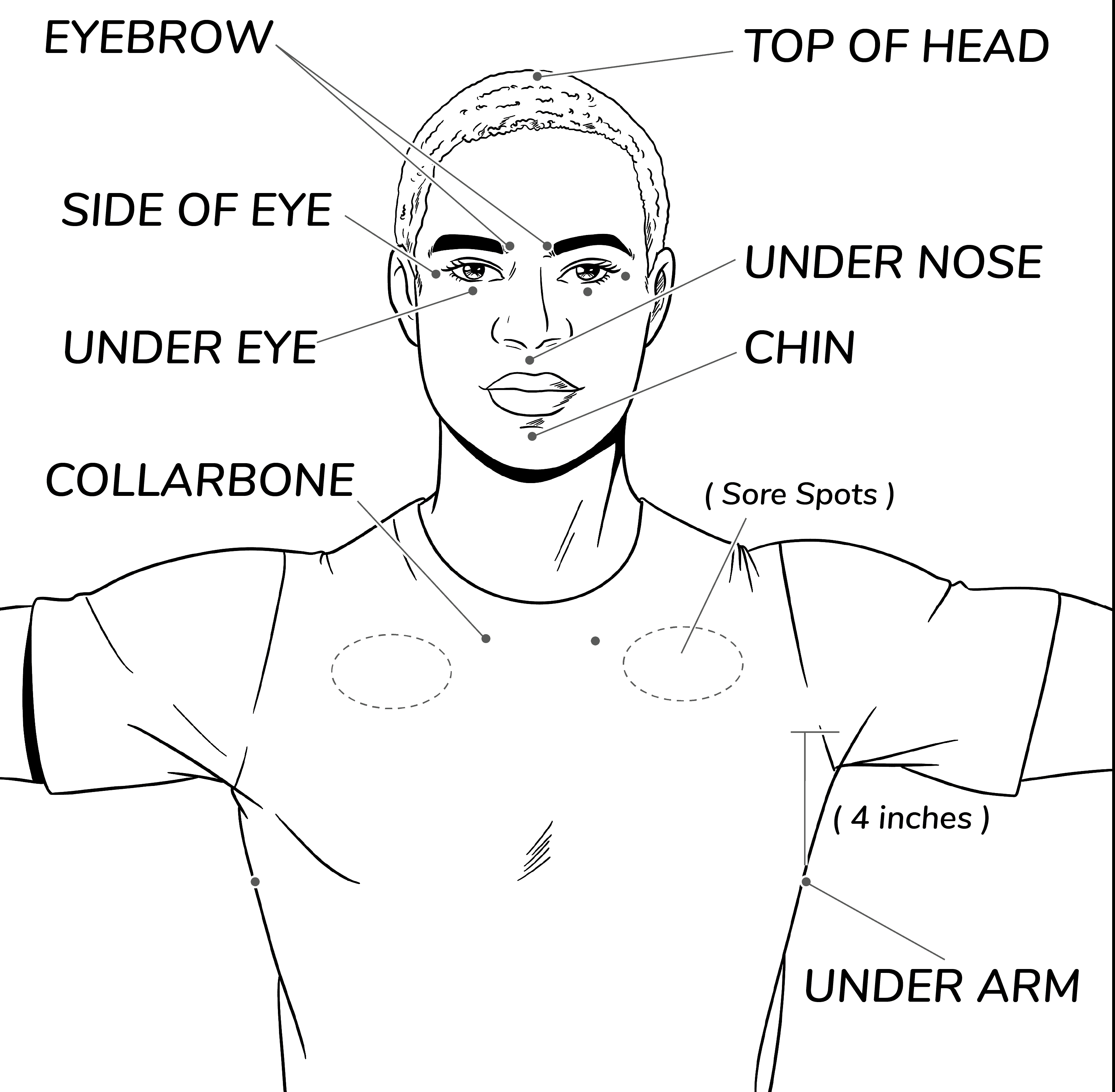 EFT-Tapping-Points-Male-Body-Points