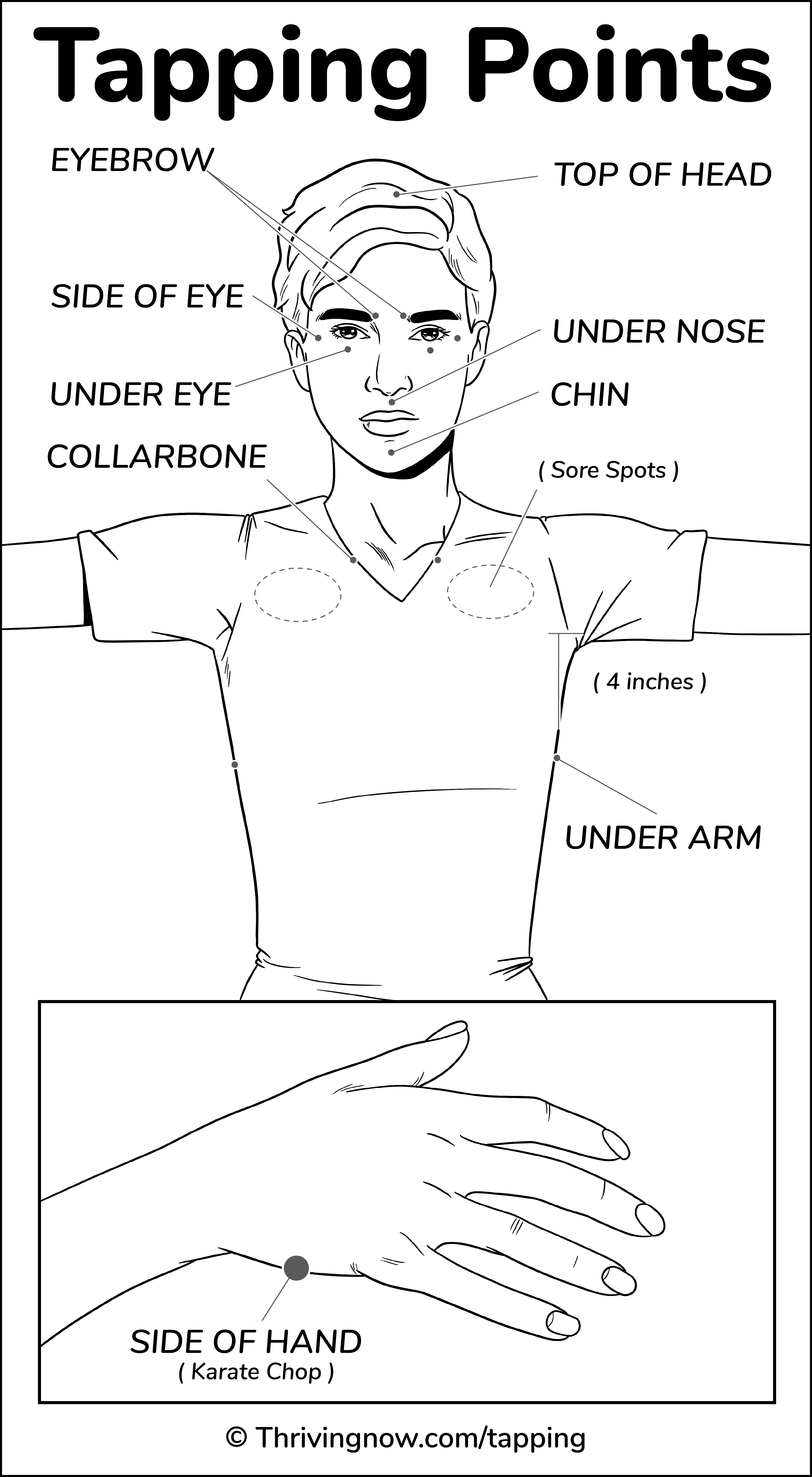 EFT-Tapping-Points-GenderNeutral