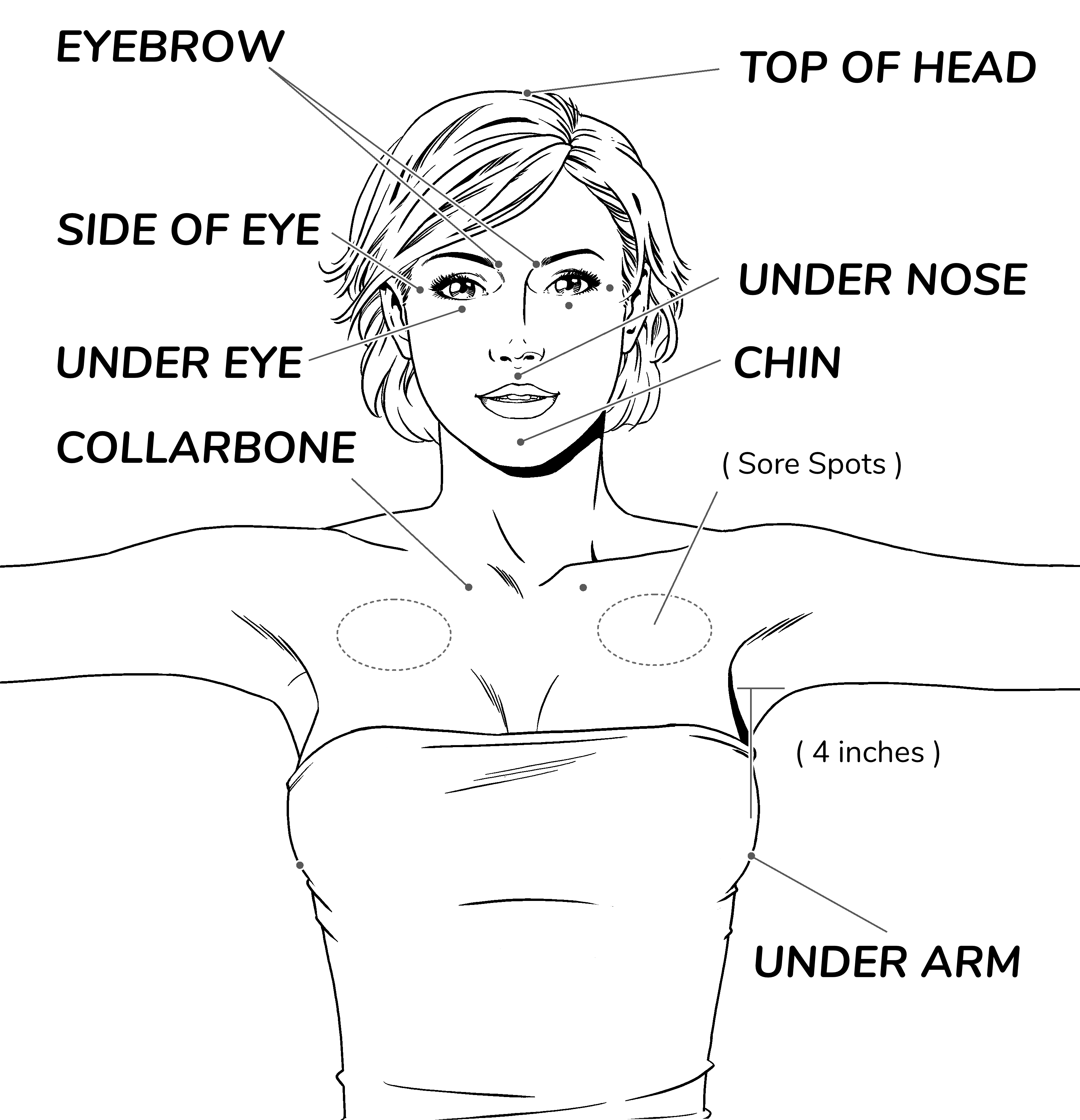 Free EFT Tapping Point Diagrams