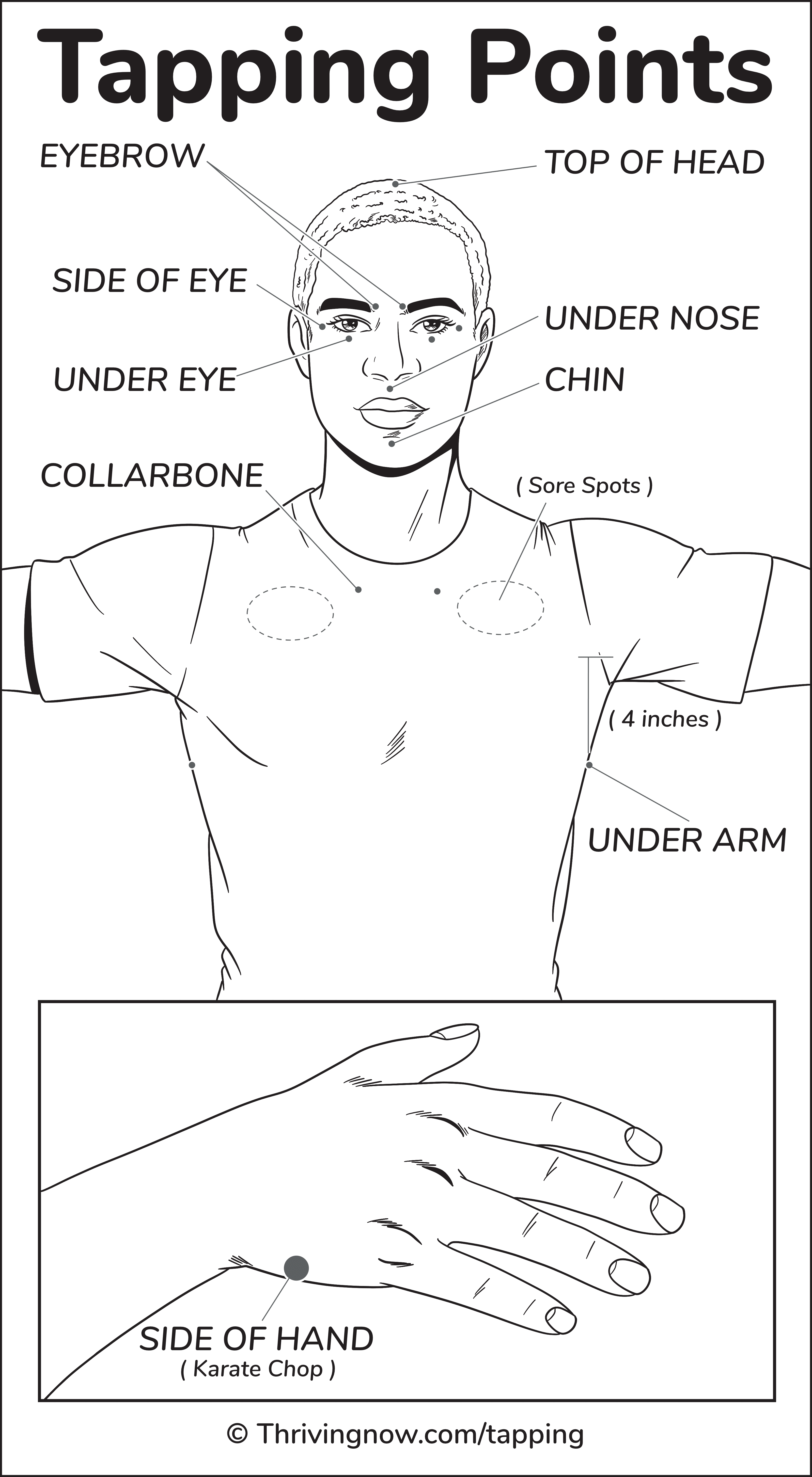 EFT-Tapping-Points-Male-3300x6000